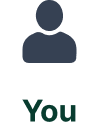 You
