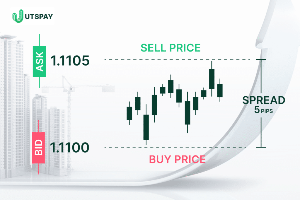 Sebarkan-pembayaran-tunai-balik-forex-utspay