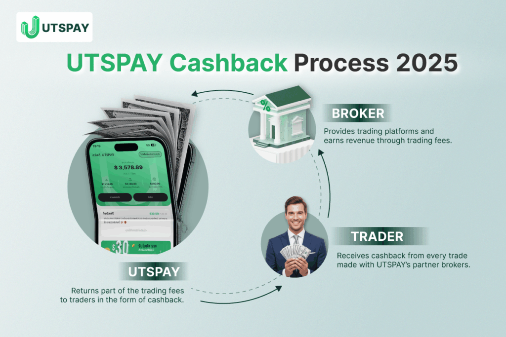 top-broker-cashback-forex-utspay