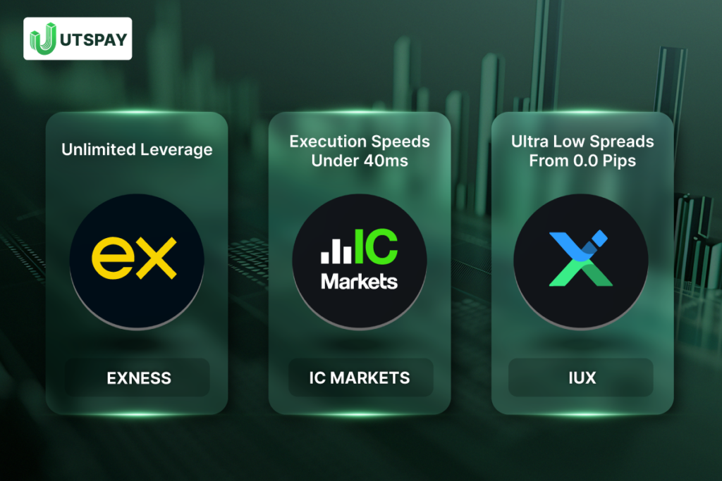 best-forex-broker-indonesia-IUX-Exness-IC Markets- 2026-cashback-utspay