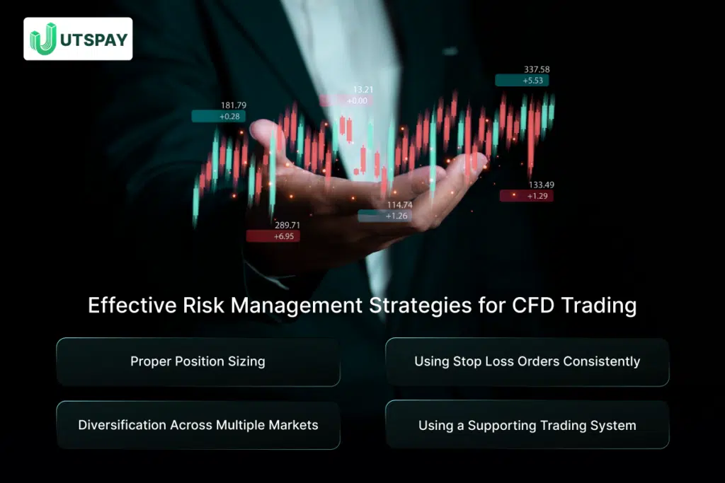 cfd-trading-risk-management-strategies-2026-cashback-utspay