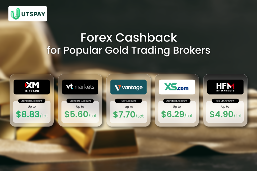gold-trade-extra-value-with-forex-cashback-utspay