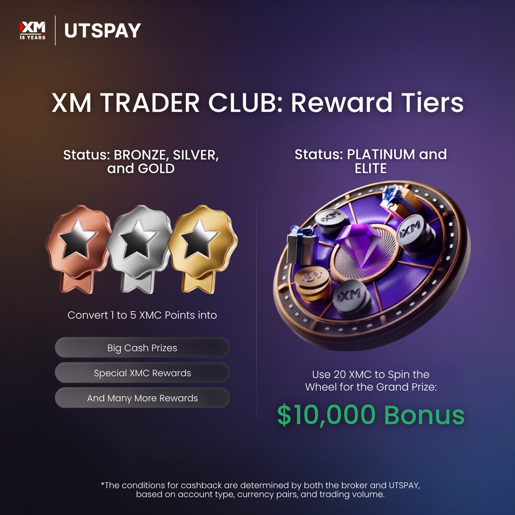 xm-rewards-promotions-forex-cashback-utspay